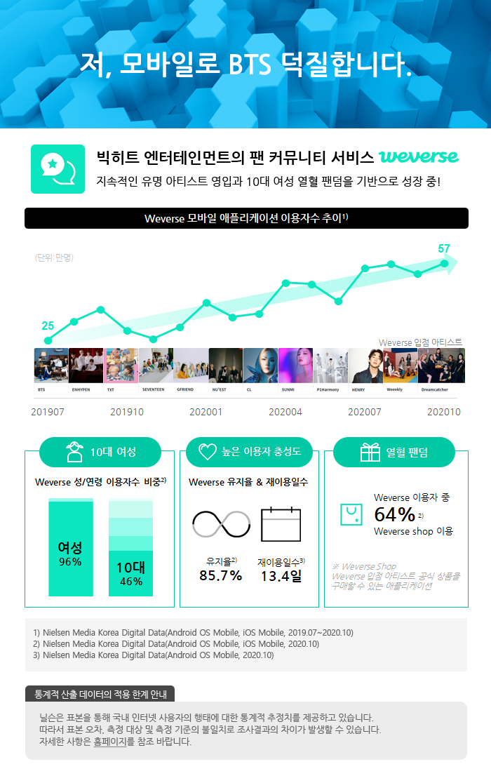 저, 모바일로 BTS 덕질합니다.