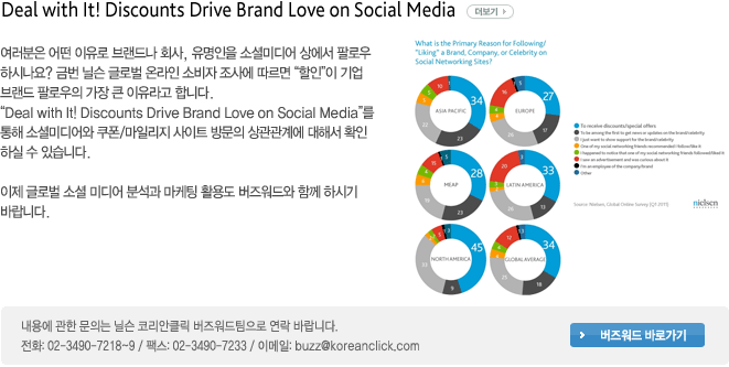 Deal with It! Discounts Drive Brand Love on Social Media