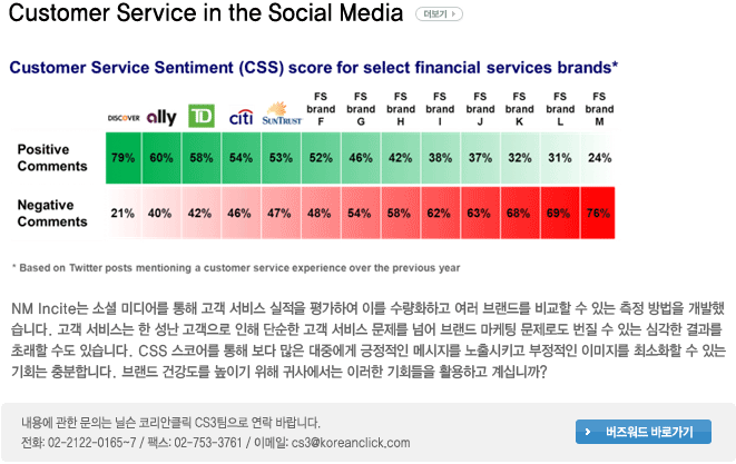 Customer Service in the Social Media