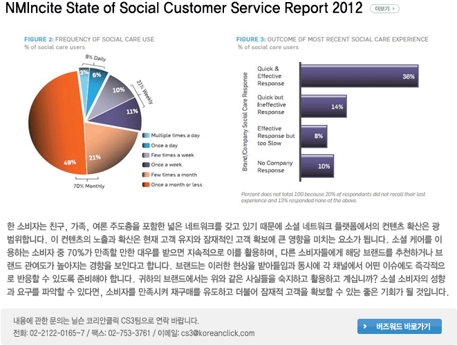 NMIncite State of Social Customer Service Report 2012