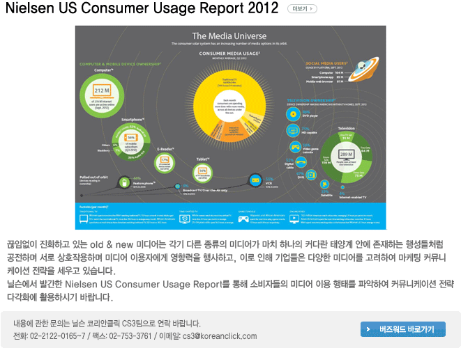 NMIncite State of Social Customer Service Report 2012