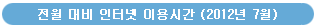 전월 대비 인터넷 이용시간 (2012년 7월)