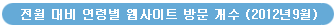 전월 대비 연령별 웹사이트 방문 개수 (2012년 9월)