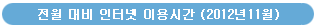 전월대비 인터넷 이용시간 (2012년 11월)