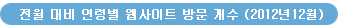 전월 대비 연령별 웹사이트 방문 개수 (2012년 12월)