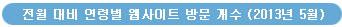 전월 대비 연령별 웹사이트 방문 개수 (2013년 5월)