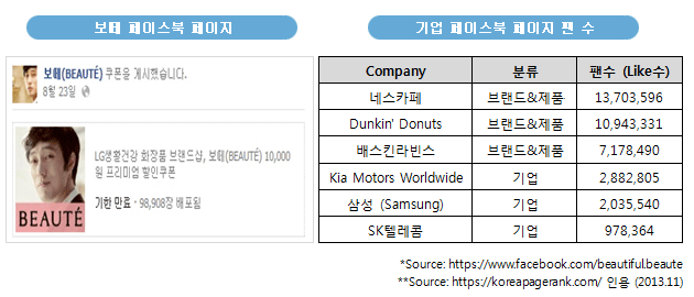 보떼 페이스북 페이지/기업 페이스북 페이지 팬 수