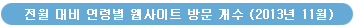 전월 대비 연령별 웹사이트 방문 개수 (2013년 11월)