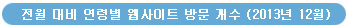 전월 대비 연령별 웹사이트 방문 개수 (2013년 12월)