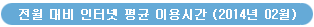 전월 대비 인터넷 이용시간 (2014년 2월)
