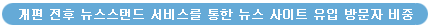 개편 전후 뉴스스탠드 서비스를 통한 뉴스 사이트 유입 방문자 비중