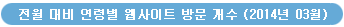 전월 대비 연령별 웹사이트 방문 개수 (2014년 03월)