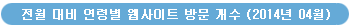 전월 대비 연령별 웹사이트 방문 개수 (2014년 04월)