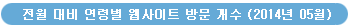 전월 대비 연령별 웹사이트 방문 개수 (2014년 05월)