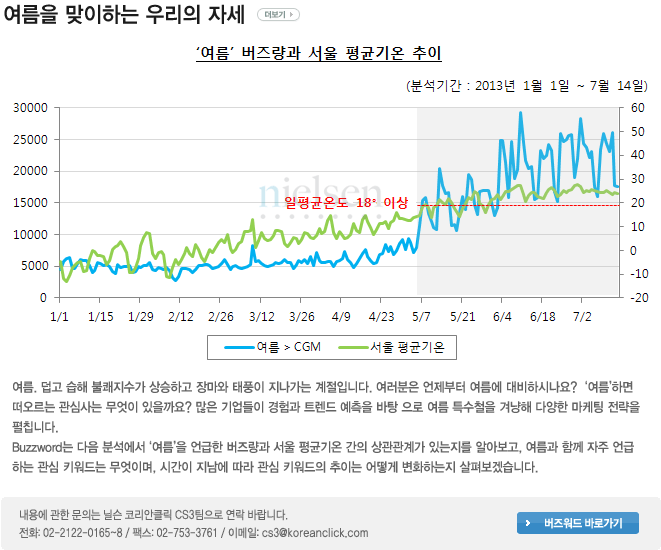 여름을 맞이하는 우리의 자세