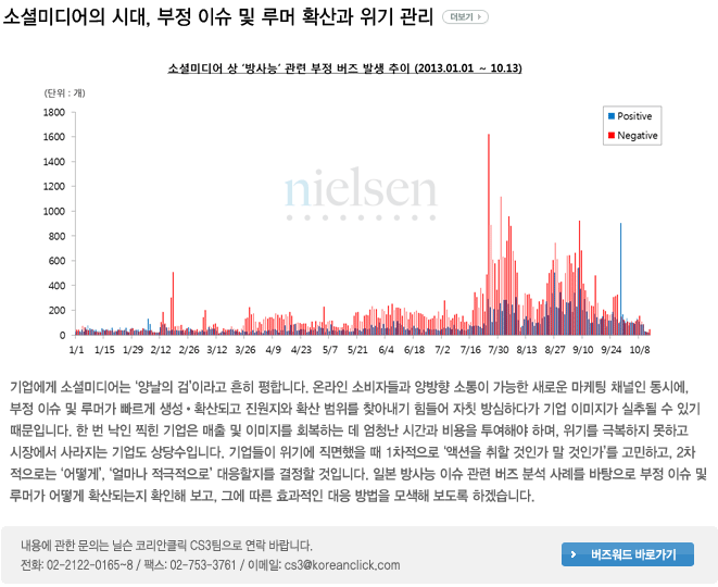 소셜미디어의 시대, 부정 이슈 및 루머 확산과 위기 관리