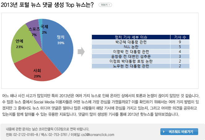 소셜미디어의 시대, 부정 이슈 및 루머 확산과 위기 관리