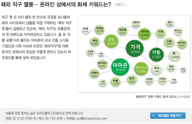 해외 직구 열풍… 온라인 상에서의 화제 키워드는?