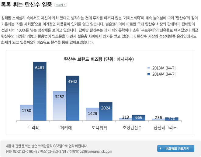 톡톡 튀는 탄산수 열풍