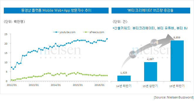 삼성 갤럭시 S7과 LG G5 상위 빈도수 평가어