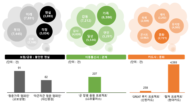 청춘 마케팅 열풍 분석